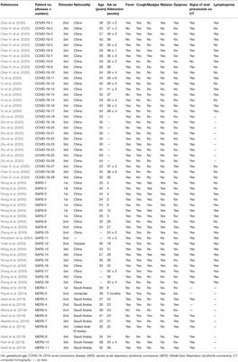 Obstetric Management of <mark class="highlighted">COVID</mark>-19 in Pregnant Women